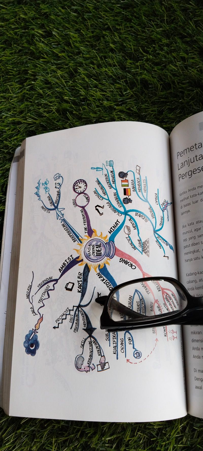Mind Map, foto 5