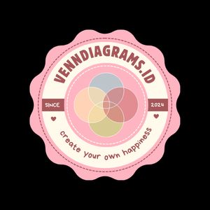 venndiagrams.id